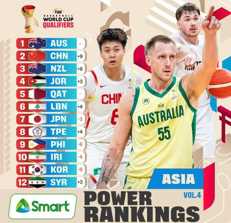 乐鱼体育app下载-中国男篮重返FIBA亚洲第2！理性分析，我们的真实实力排第几？