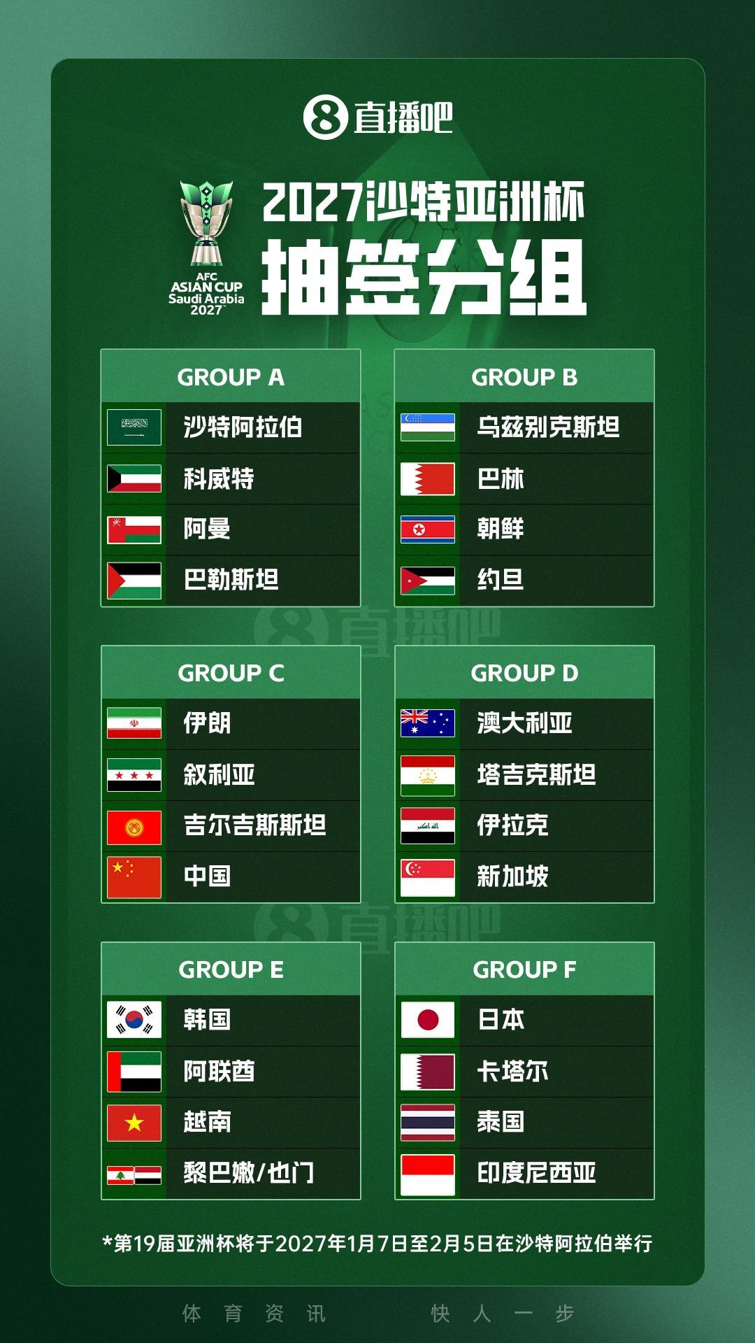 乐鱼体育app下载-亚洲杯分组揭晓：没绝境也没捷径，国足出线只能靠硬本事